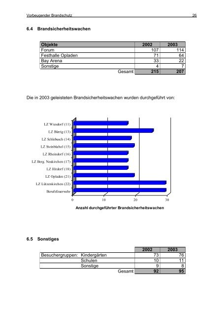 Jahresbericht 2003 - Feuerwehr Leverkusen