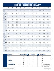 CHORD BUILDING CHART - Curt Sheller