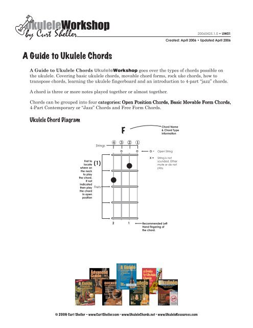 Ukulele Chord Transposition Chart