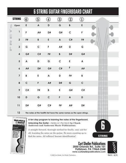 6 String Guitar Fretboard Chart