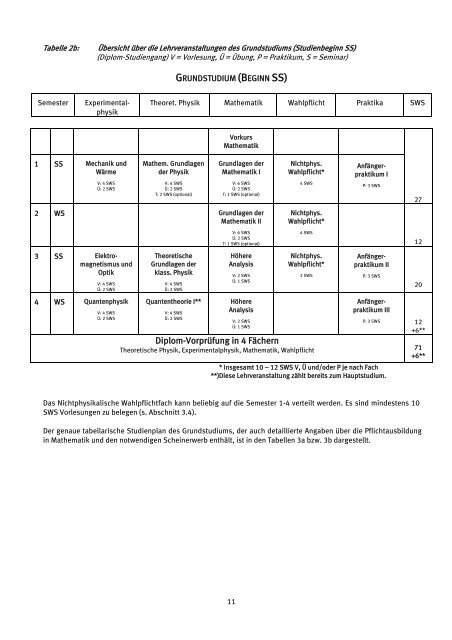 Studienanleitung für alle Studiengänge - Fachbereich Physik der ...