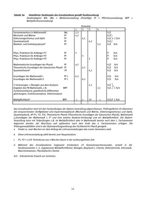 Studienanleitung für alle Studiengänge - Fachbereich Physik der ...