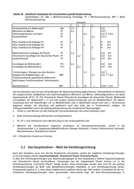 Studienanleitung für alle Studiengänge - Fachbereich Physik der ...