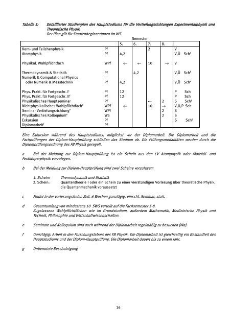 Studienanleitung für alle Studiengänge - Fachbereich Physik der ...