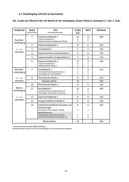 Studienanleitung für alle Studiengänge - Fachbereich Physik der ...