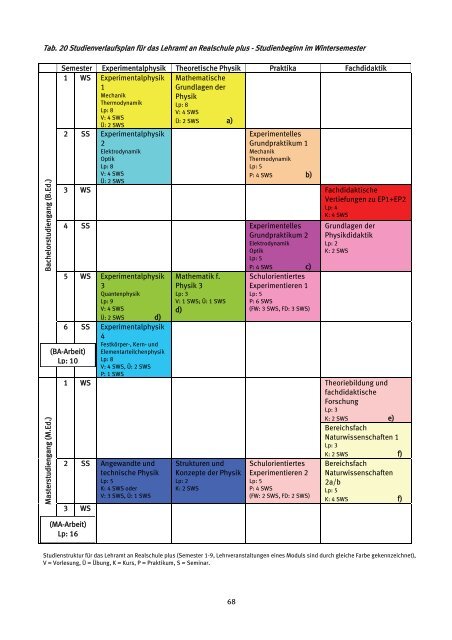 Studienanleitung für alle Studiengänge - Fachbereich Physik der ...