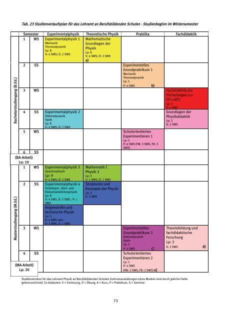 Studienanleitung für alle Studiengänge - Fachbereich Physik der ...