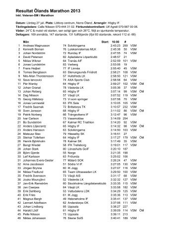 Resultat Ãlands Marathon 2013 - HÃ¶gby IF