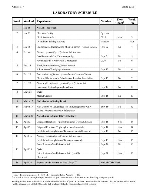 Laboratory Schedule