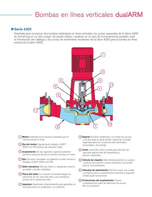 Bombas en lÃƒÂ­nea verticales dualARM - Armstrong Pumps