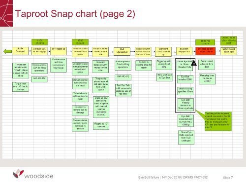 Snap Chart