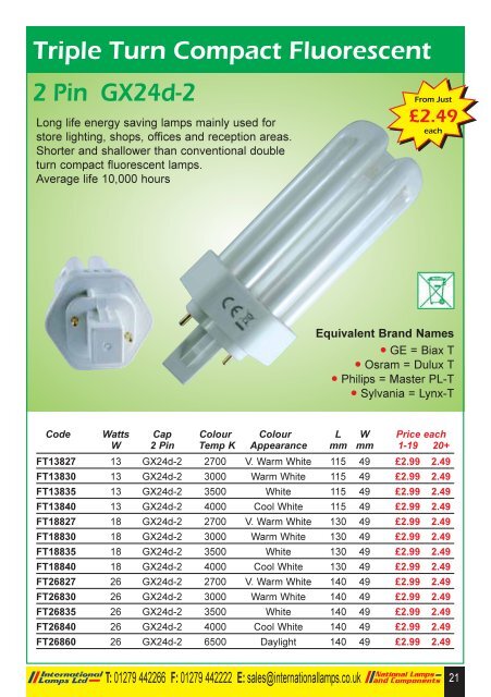 SPRING/SUMMER PROMOTION - National Lamps and Components