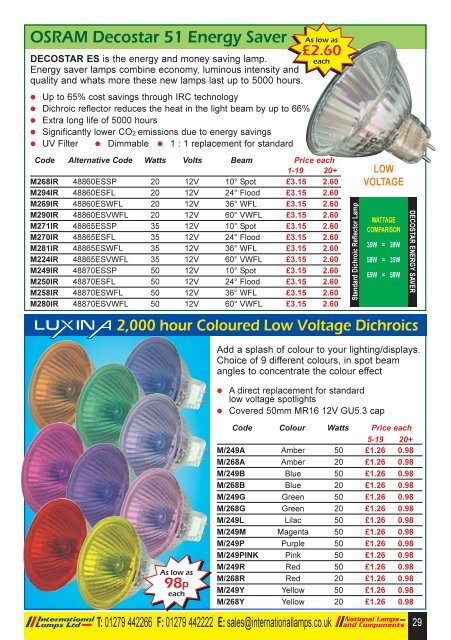 SPRING/SUMMER PROMOTION - National Lamps and Components