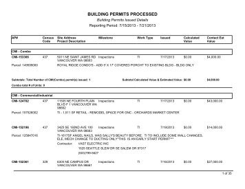 Permits Issued - City of Vancouver