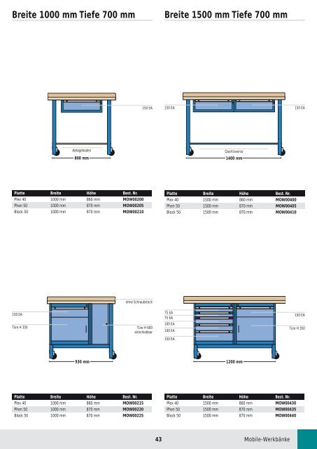 Breite 1000 mm Tiefe 700 mm