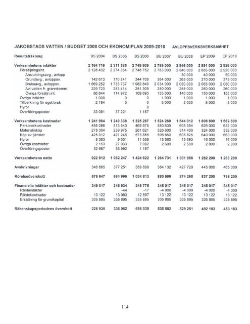 Budget_ekonomiplan_0810.pdf - Jakobstad