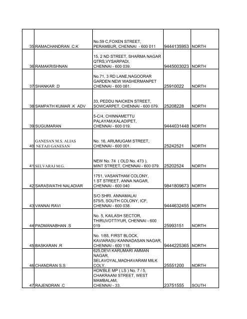 TAC Members List - Chennai Telephones