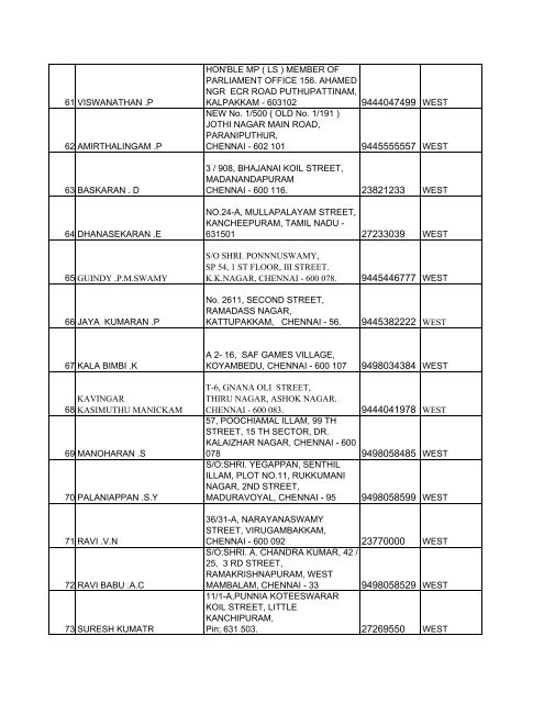 TAC Members List - Chennai Telephones