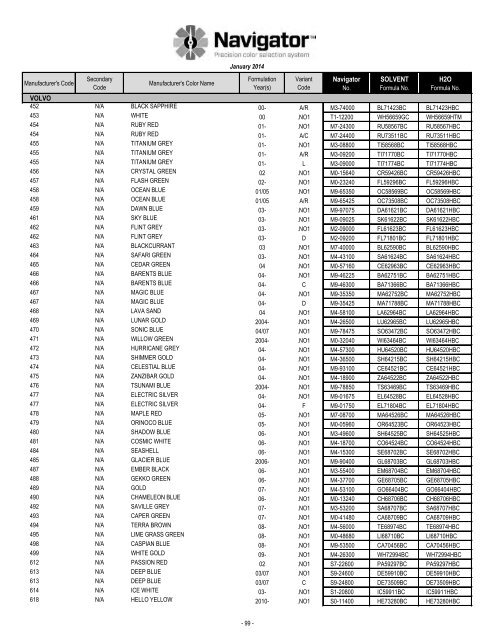 Formula Code Index - Pro-Spray