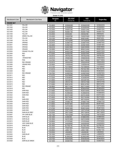 Formula Code Index - Pro-Spray