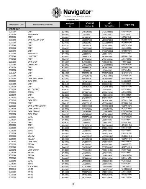 Formula Code Index - Pro-Spray