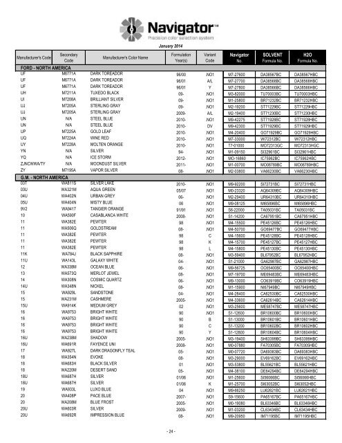 Formula Code Index - Pro-Spray