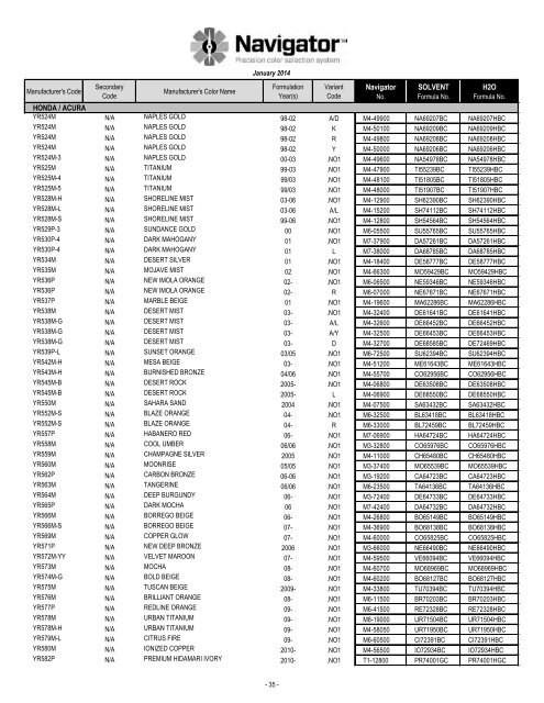 Formula Code Index - Pro-Spray