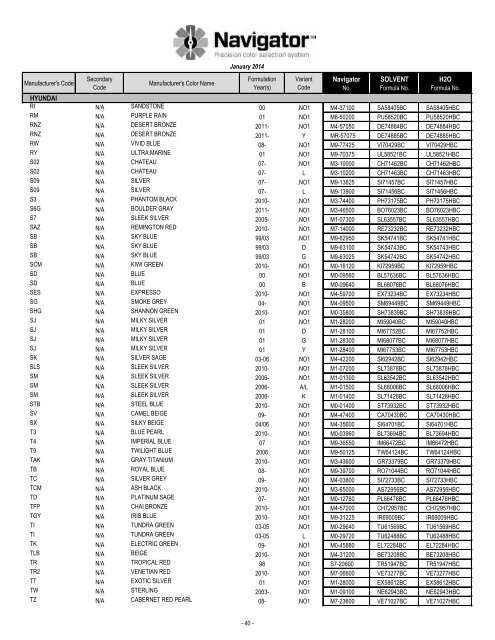 Formula Code Index - Pro-Spray