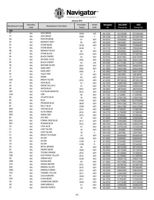 Formula Code Index - Pro-Spray