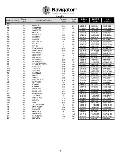 Formula Code Index - Pro-Spray