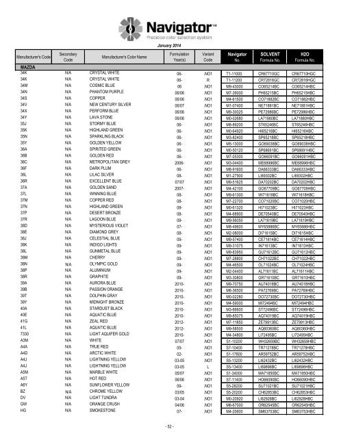 Formula Code Index - Pro-Spray