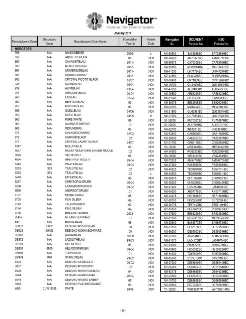 Formula Code Index - Pro-Spray