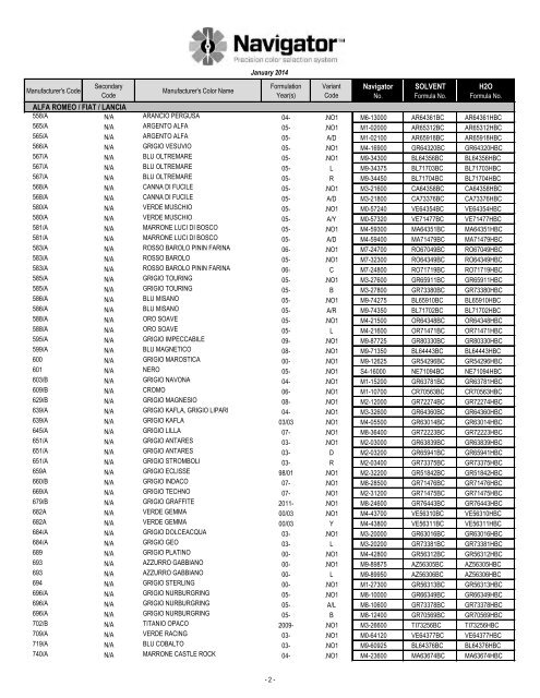 Formula Code Index - Pro-Spray