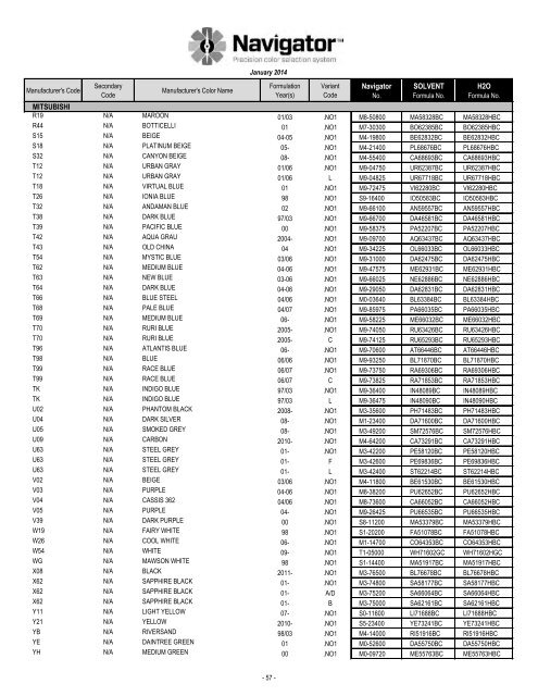 Formula Code Index - Pro-Spray