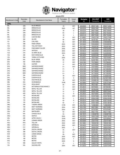 Formula Code Index - Pro-Spray