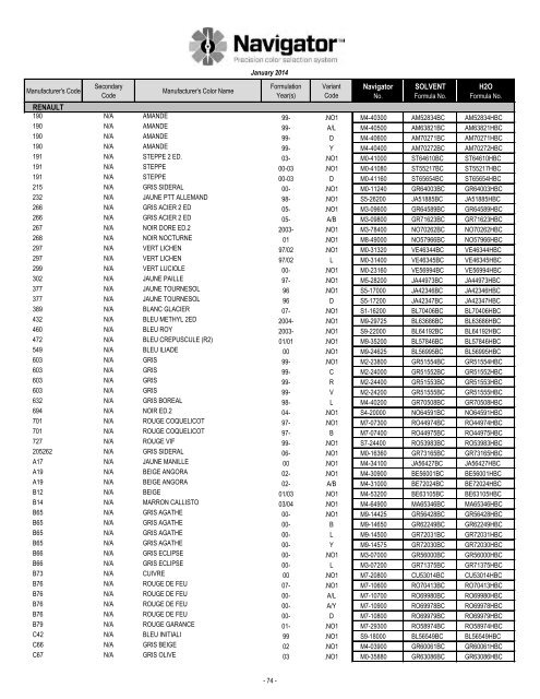 Formula Code Index - Pro-Spray