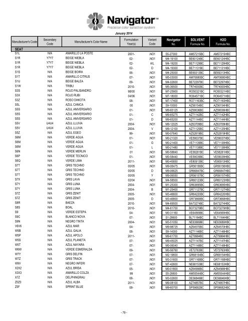 Formula Code Index - Pro-Spray