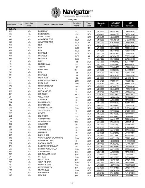 Formula Code Index - Pro-Spray