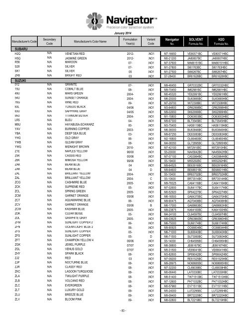 Formula Code Index - Pro-Spray