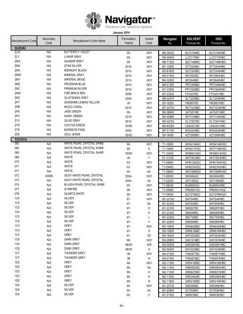 Formula Code Index - Pro-Spray