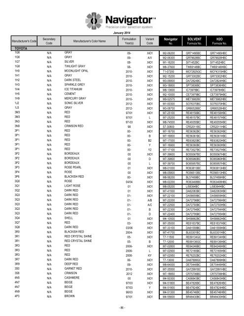 Formula Code Index - Pro-Spray