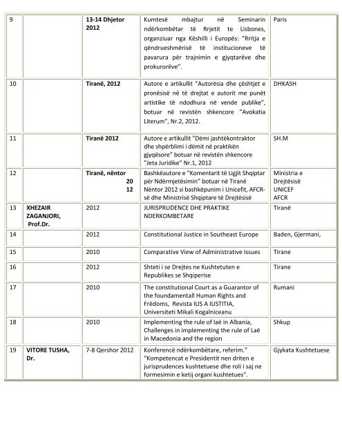 ParathÃ«nie pÃ«r Procesin e VlerÃ«simit tÃ« BrendshÃ«m - Luarasi