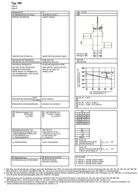 Produktkatalog Catalogue of Products - Daume Regelarmaturen ...