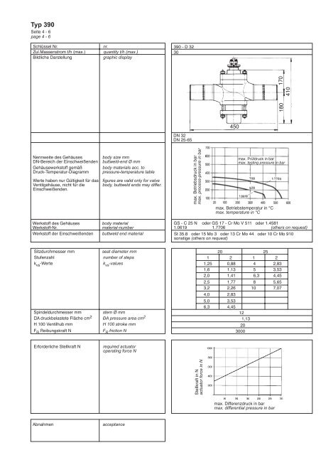 Produktkatalog Catalogue of Products - Daume Regelarmaturen ...