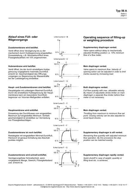 Produktkatalog Catalogue of Products - Daume Regelarmaturen ...