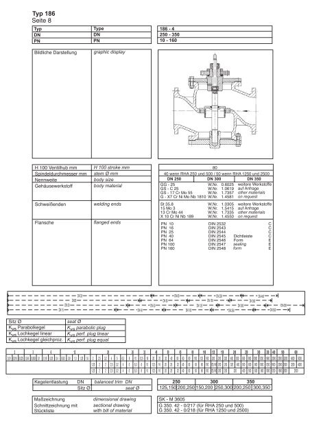 Produktkatalog Catalogue of Products - Daume Regelarmaturen ...