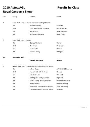 2010 Results by Class Number - Horse Deals