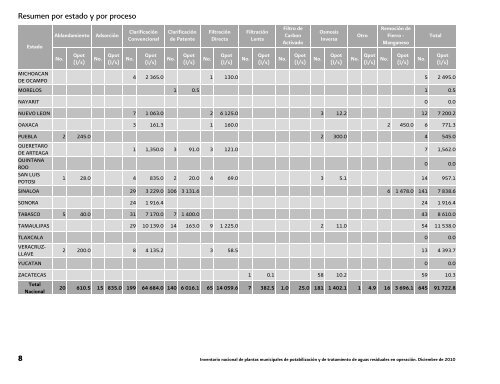 Inventario nacional de plantas municipales de potabilizaciÃ³n y de ...