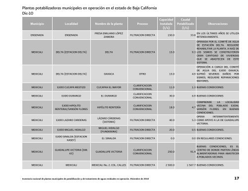 Inventario nacional de plantas municipales de potabilizaciÃ³n y de ...