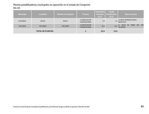 Inventario nacional de plantas municipales de potabilizaciÃ³n y de ...